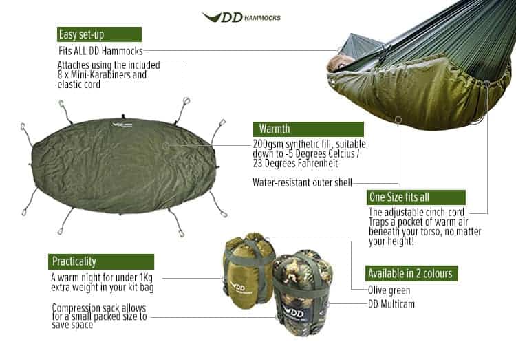 DD Hammock Underblanket - Olive Green
