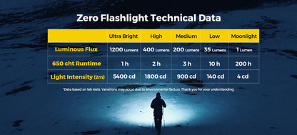 Flextail Zero Flashlight