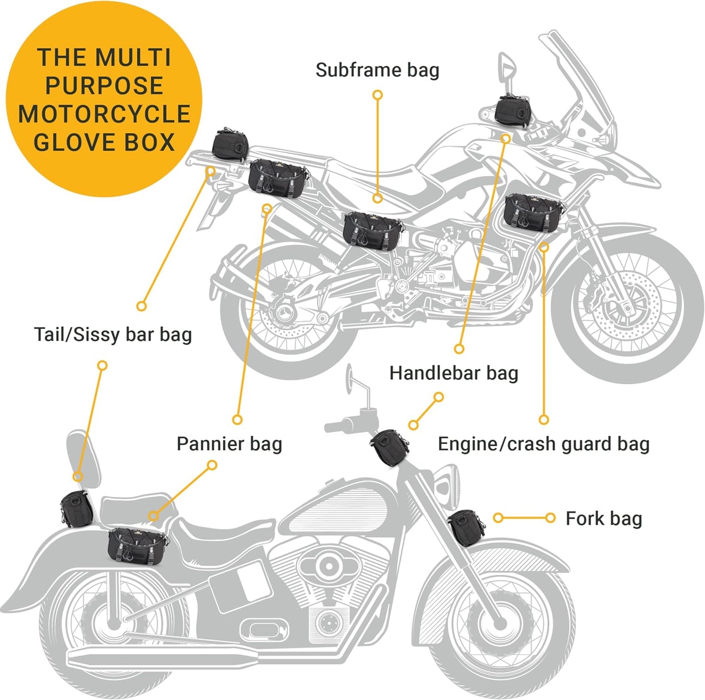 Odinsberg Valhalla Motorcycle Handlebars Bag 3L Pre Order Now For Delivery In July