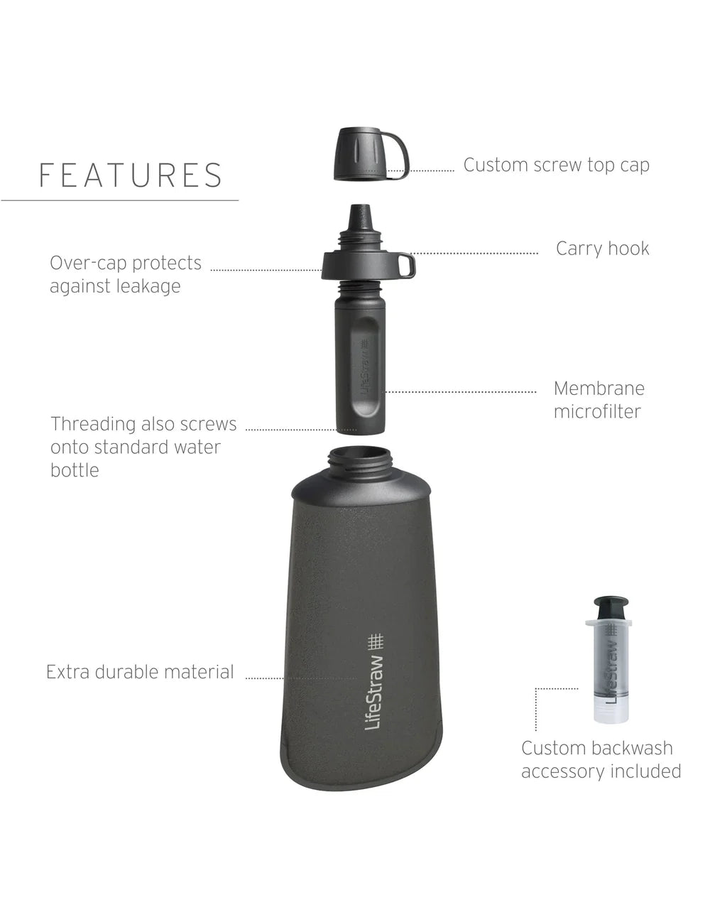 Lifestraw Peak Series Collapsible Squeeze bottle with Filter 1L