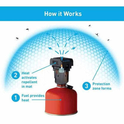Thermacell Backpacker Mosquito Repeller